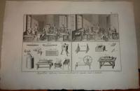 Robert Bénard (1734–1777): Aiguillier (tűkészítő)-(Needle-maker)