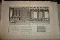 Robert Bénard (1734–1777): Peignage des Laines I-II. (Gyapjúfésülés)-(Wool Combing)